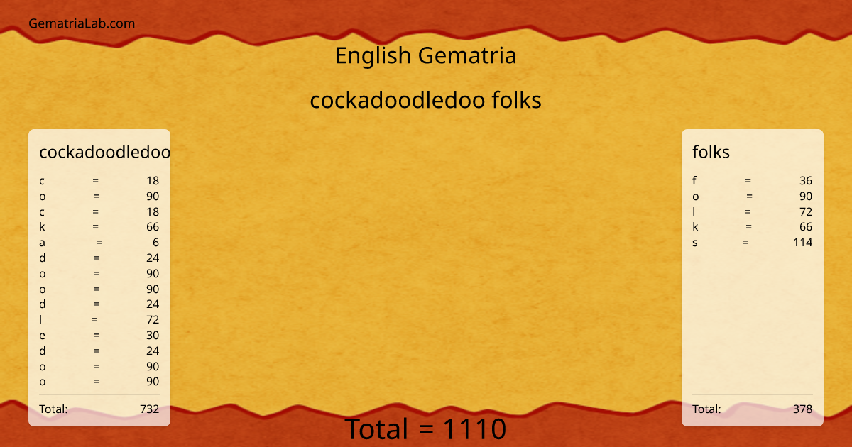 cockadoodledoo folks in english Gematria